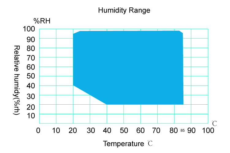 Temperature  and Humidity Test Chamber 